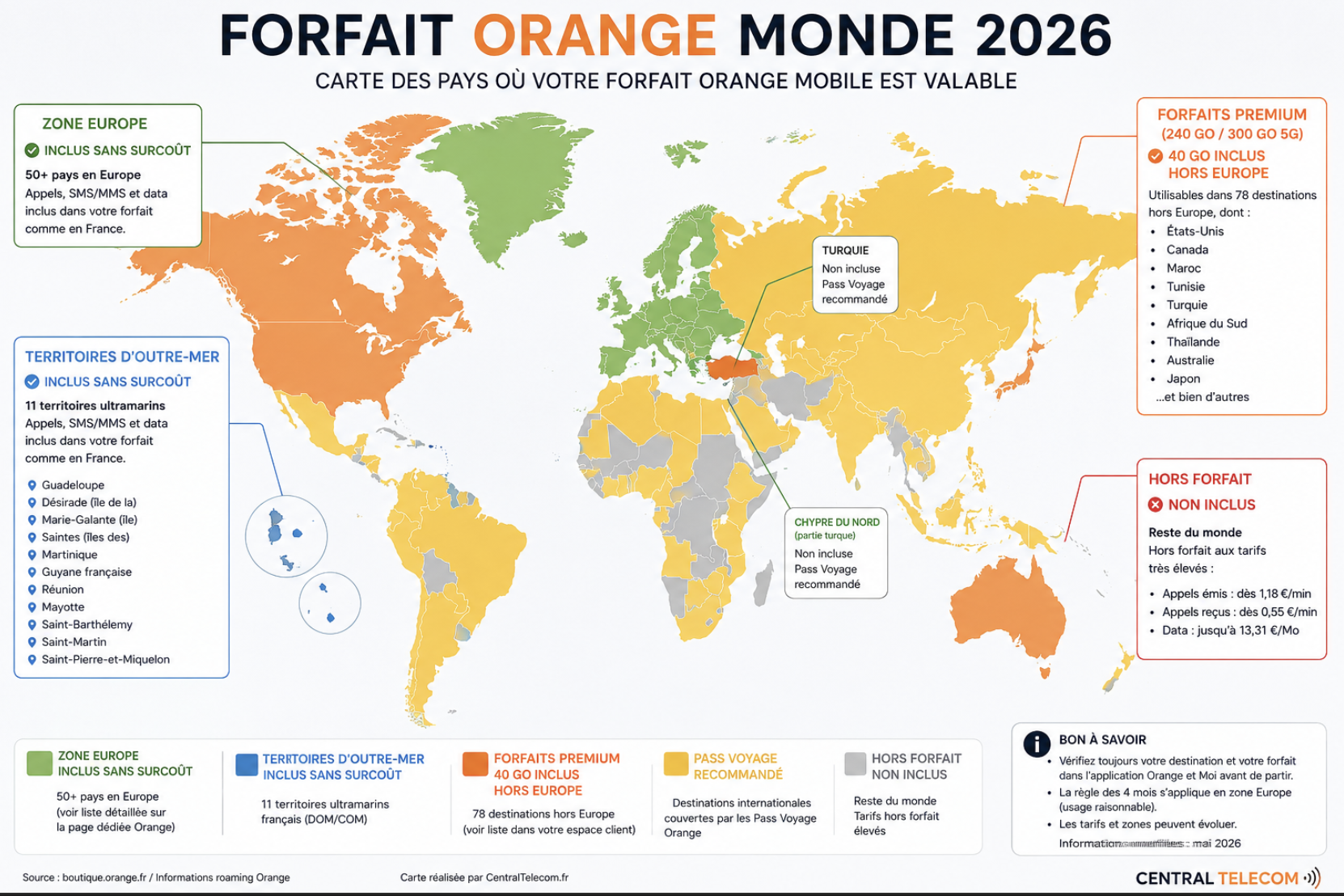 Quels sont les pays inclus dans le forfait Orange mobile